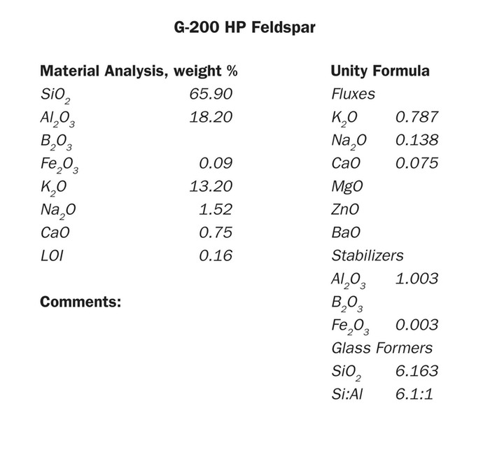 G200 HP Feldspar